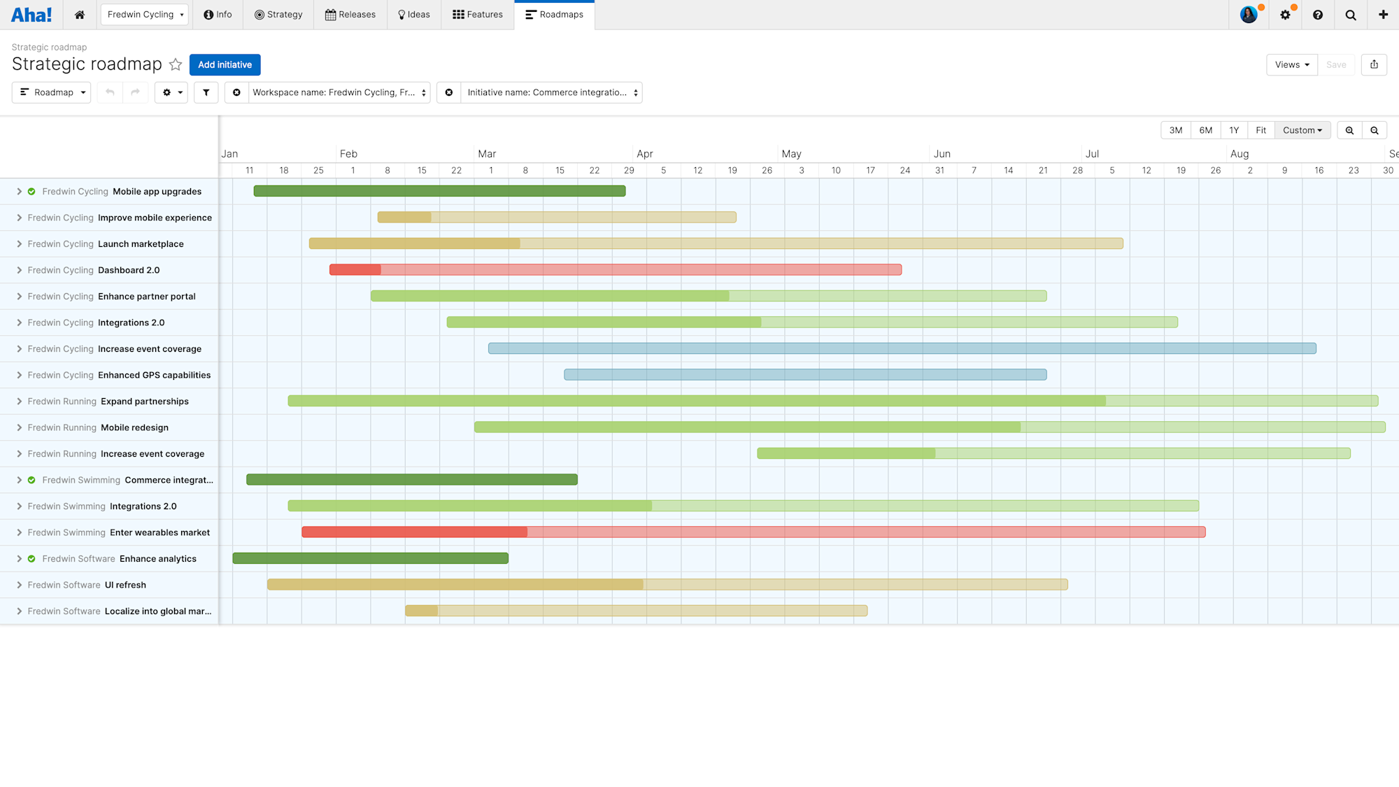 How To Visualize Data on Your Roadmap — A Guide For Product Managers ...