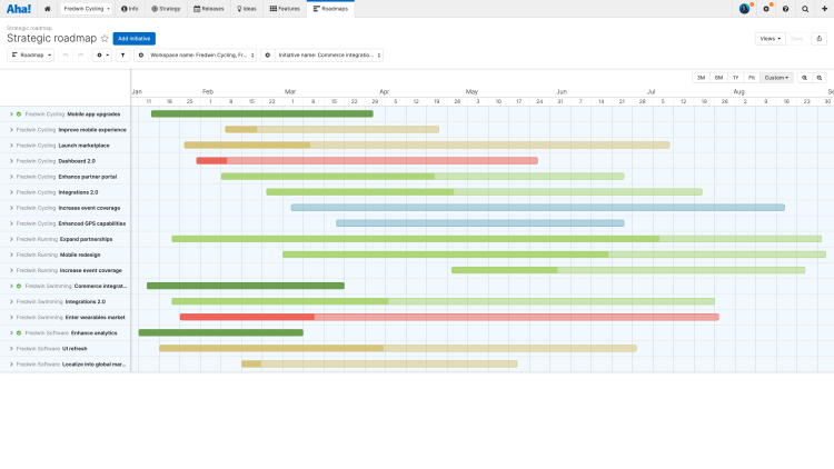 The status and progress of initiatives on a strategic roadmap in Aha! Roadmaps