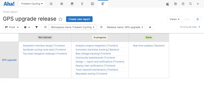 command-driven development logging with visual... A Better Way To Visualize What Engineering Is Working On