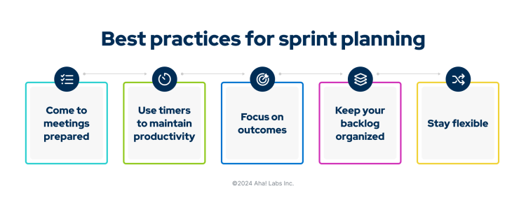 A graphic showcasing the tenets of sprint planning: coming to meetings prepared, using timers for productivity, focusing on outcomes, keeping the backlog organized, and staying flexible