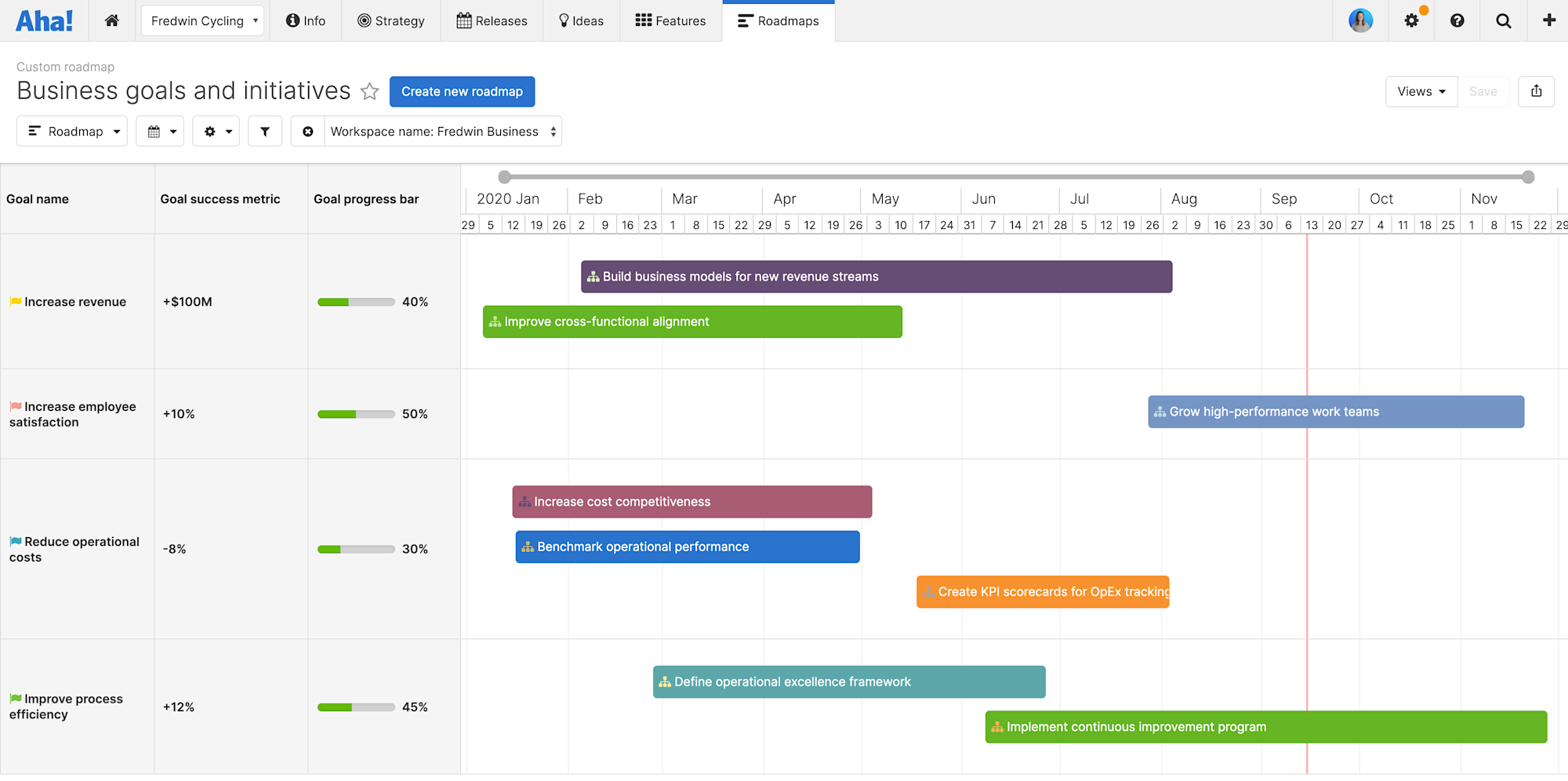 Roadmapping Starter Guide: Roadmaps Made Easy With Templates | Aha ...