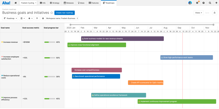 Business goals and initiatives custom roadmap in Aha!