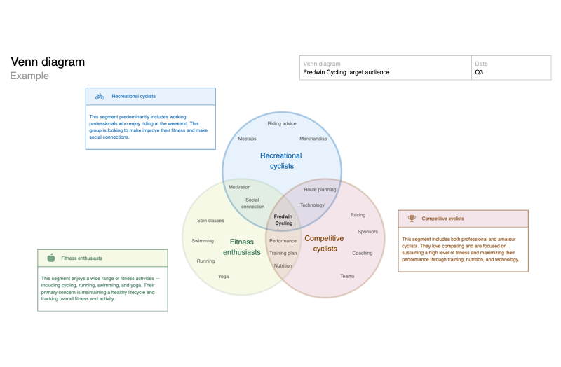 Venn diagram