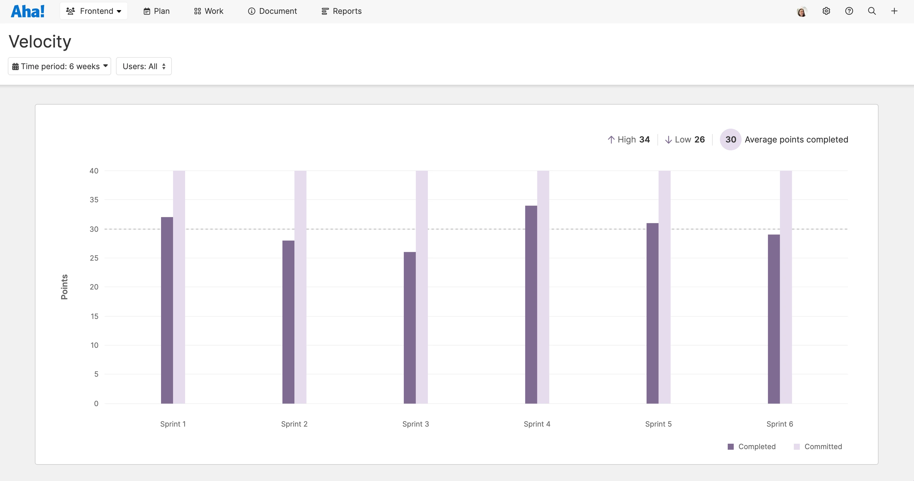 Visualize Sprint Performance in Aha! Develop With the New Velocity Report