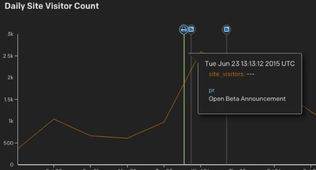 Blog - How Product Managers Should Think About User Analytics - inline image
