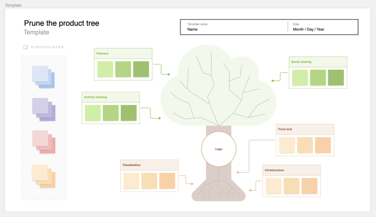 Whiteboard template for the prune the product tree exercise, after Aha! designers' input.