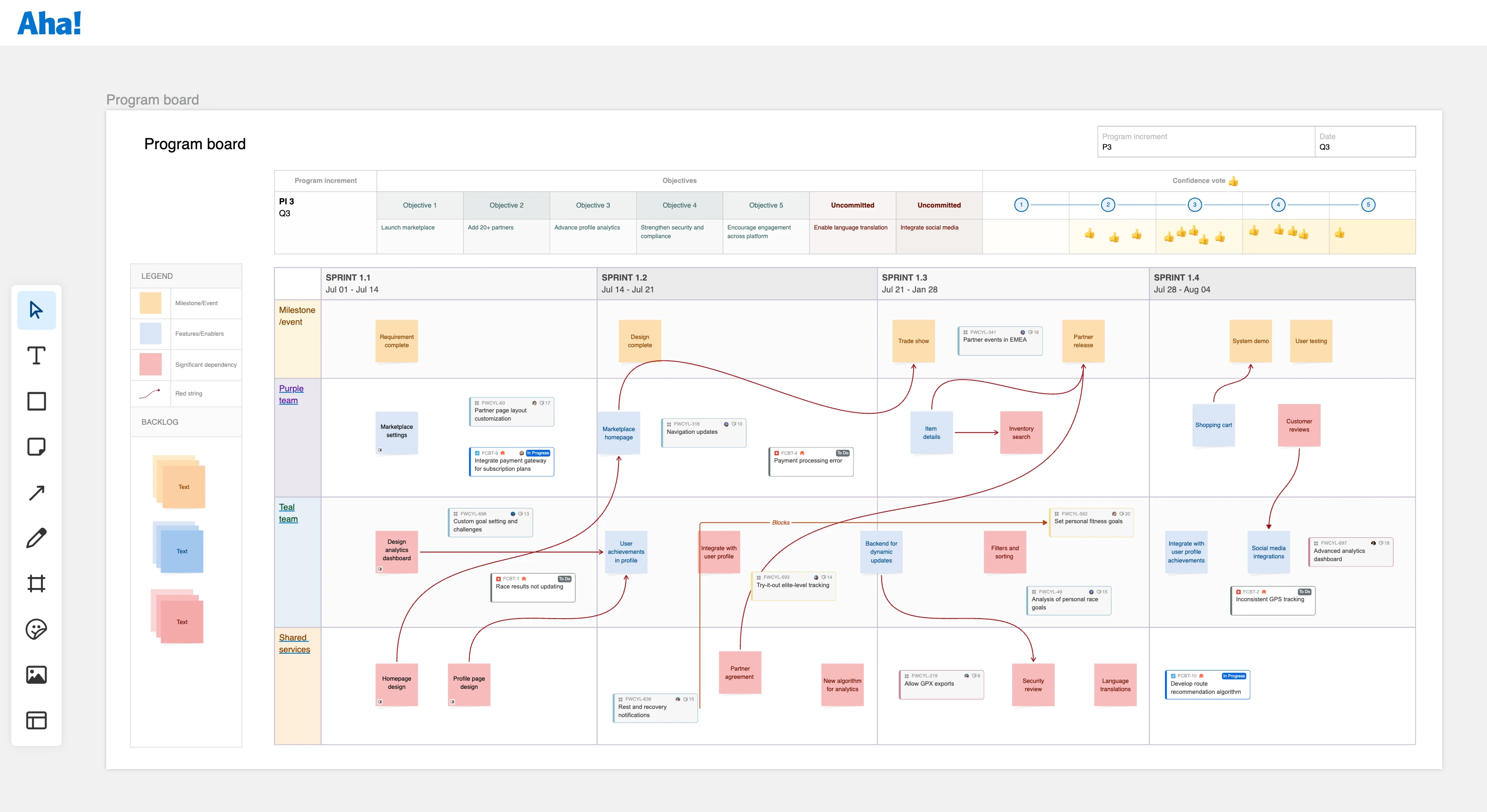 How to run an effective PI planning event