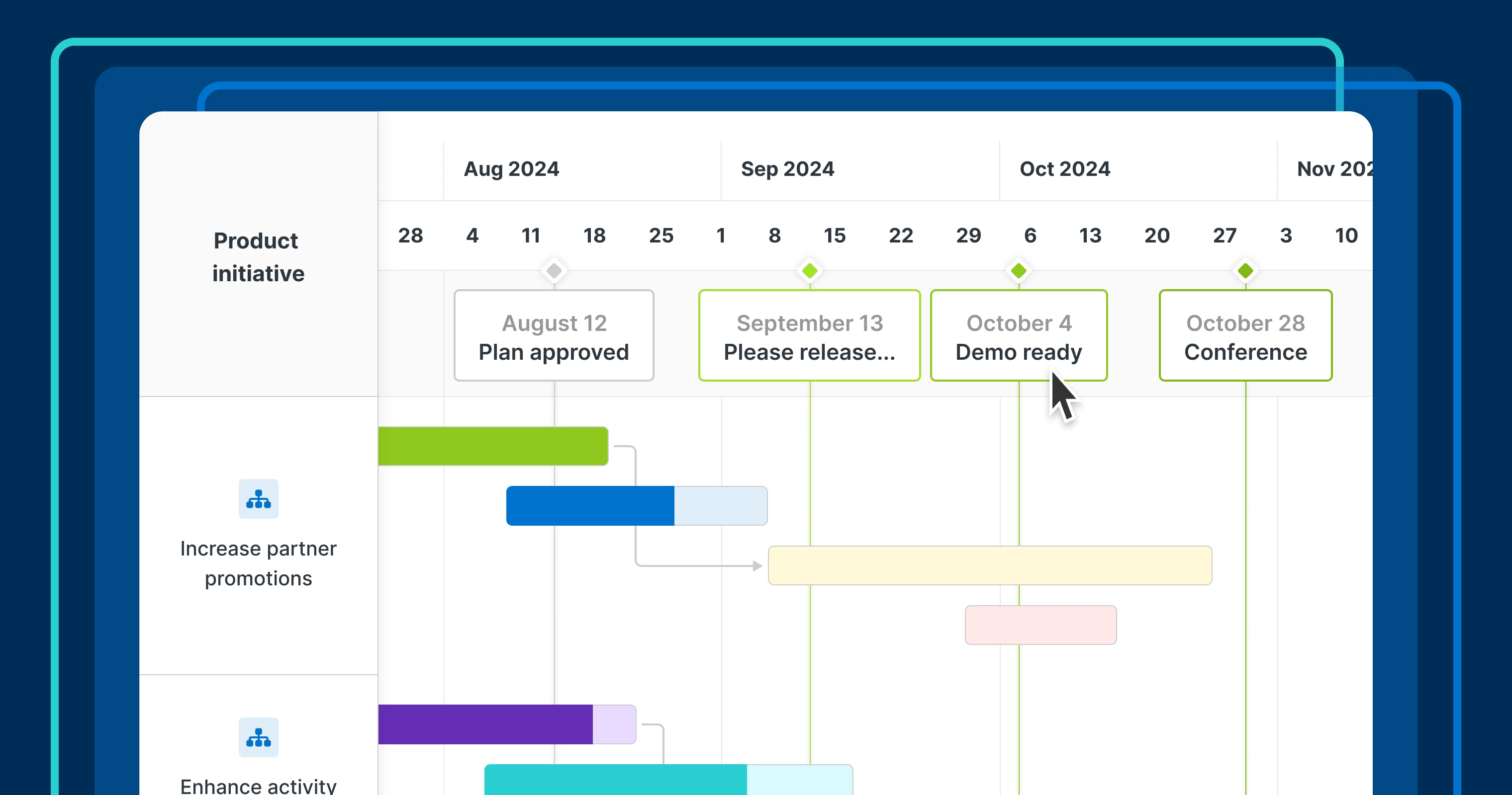 A custom roadmap with milestones