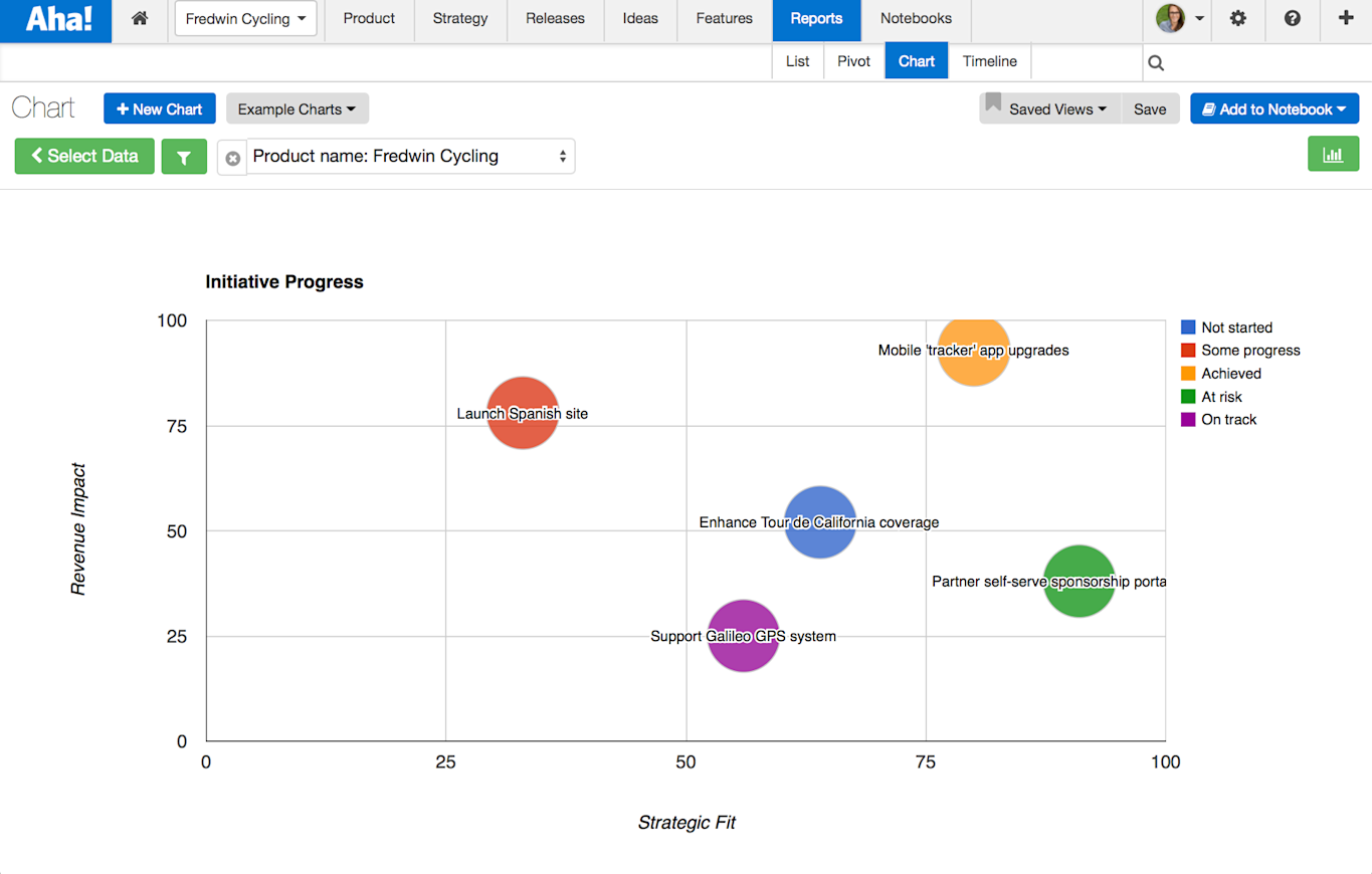 Custom Goal Chart Just Launched! — Visualize Strategic Goals and Initiatives With Custom ...