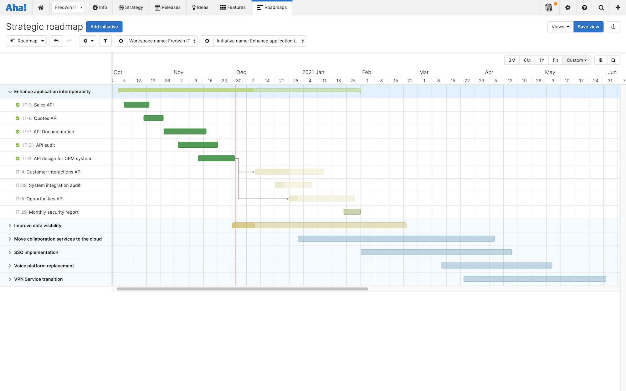 What are the different types of IT roadmaps? | Aha!