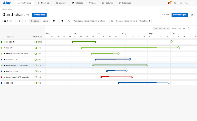 Create an "at-risk" workflow status