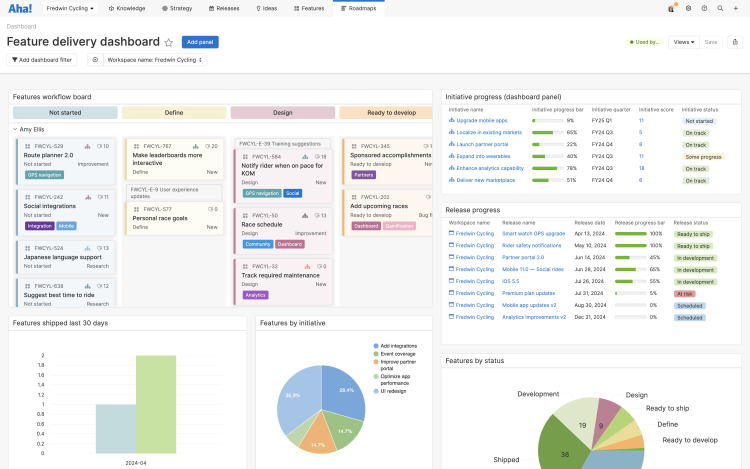 A feature delivery dashboard created in Aha! software