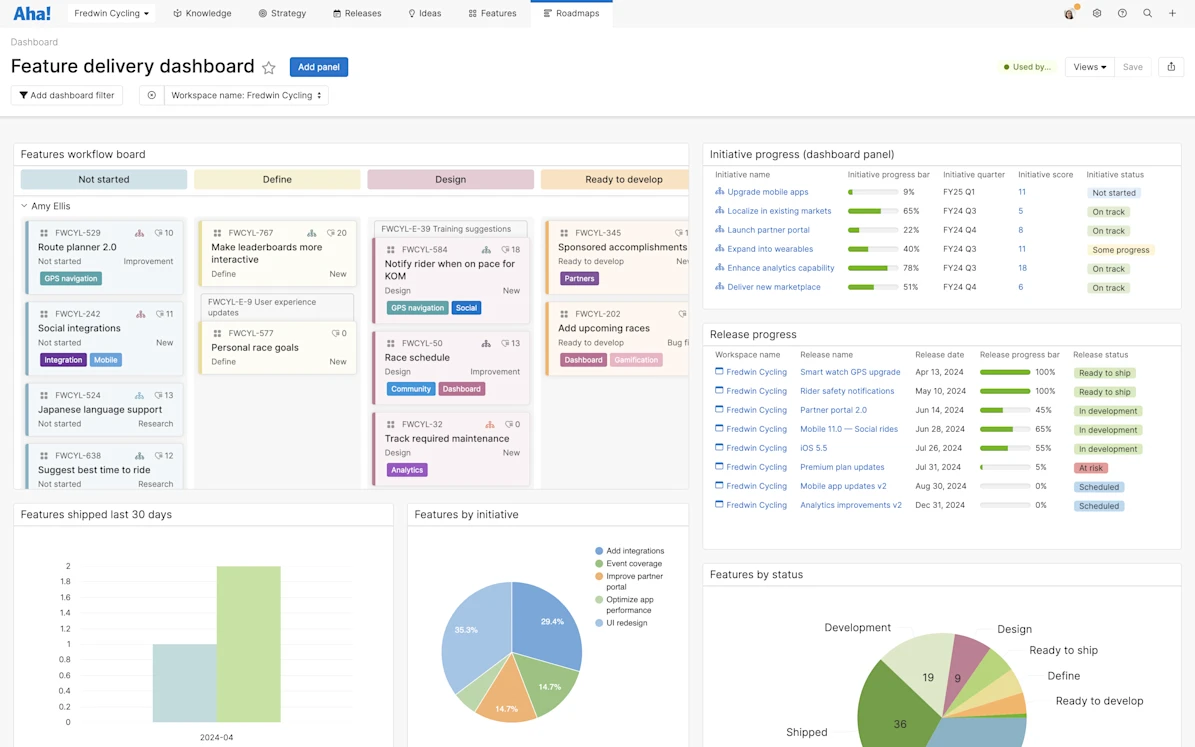 Product Roadmap Reporting: How To Track Progress Effectively