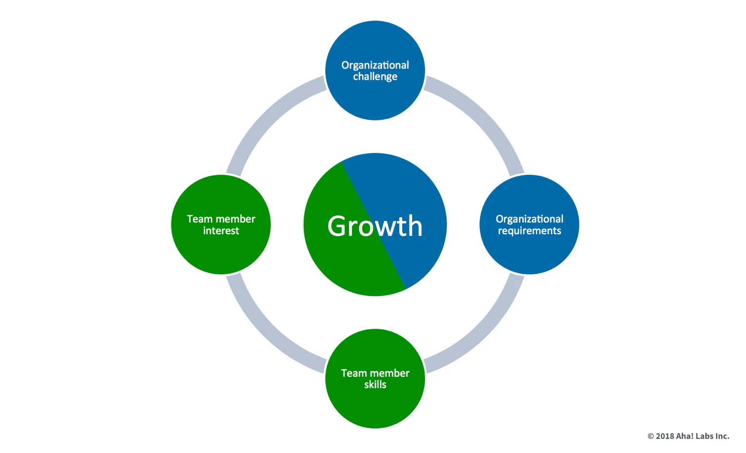 Blog - The Founder’s Paradox: How to Promote for Achievement and Not Tenure - inline image
