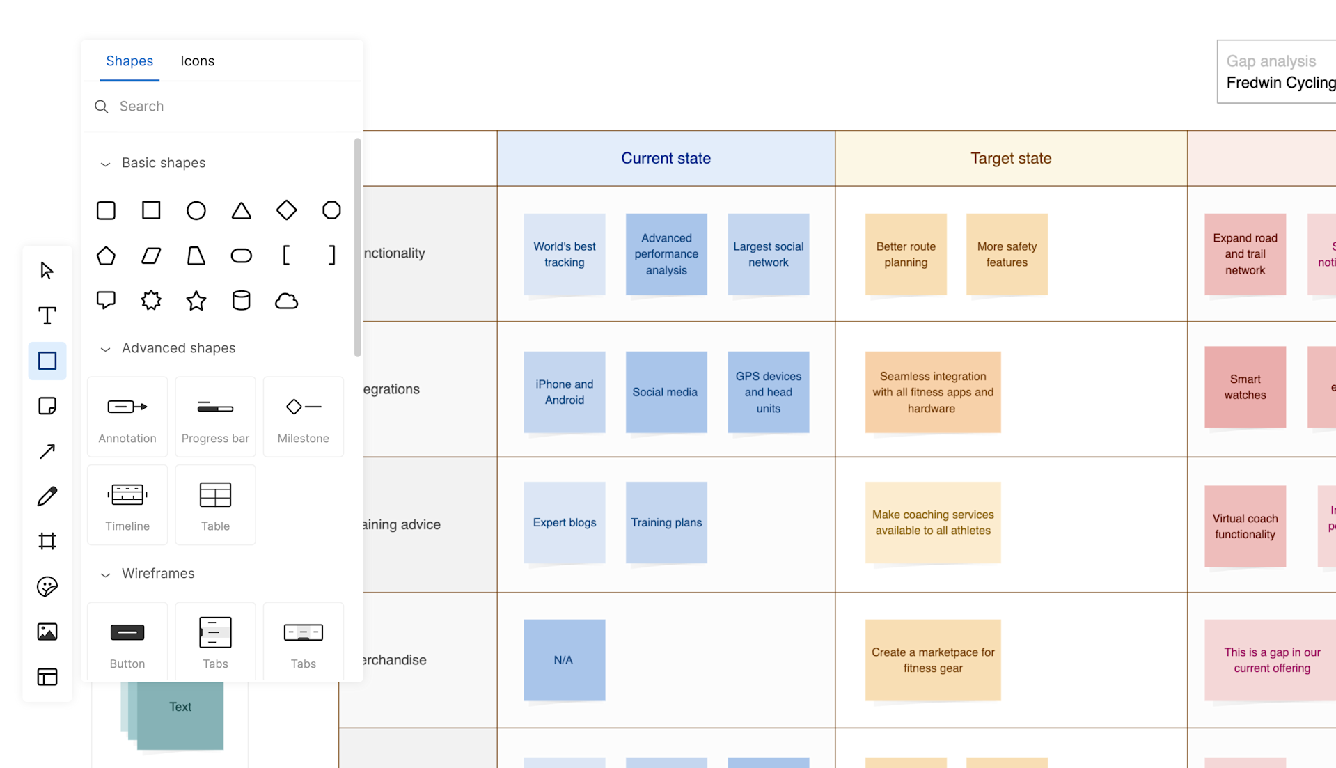 Aha! Whiteboards User journey maps — Map out the user journey