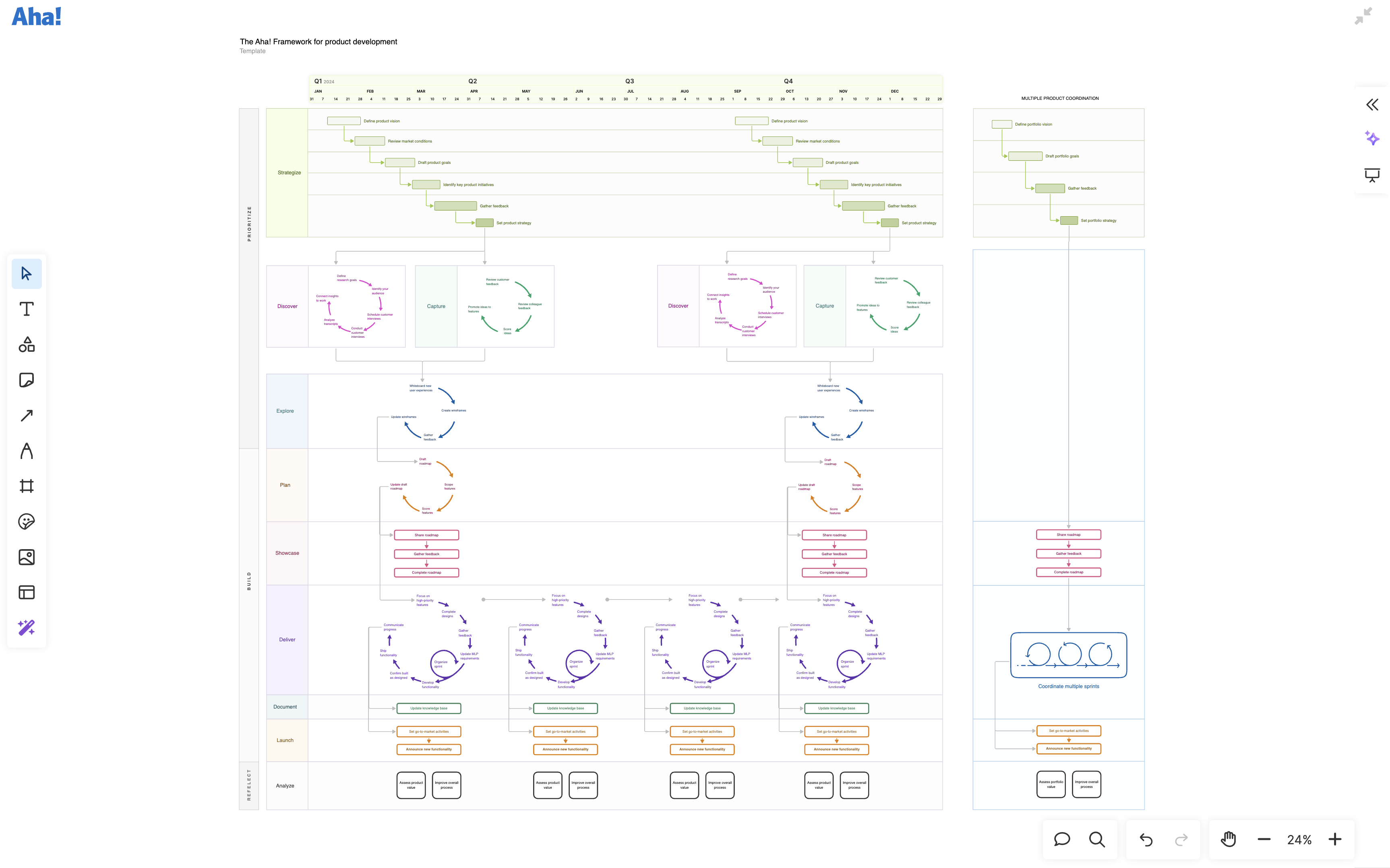 The Aha! Framework large