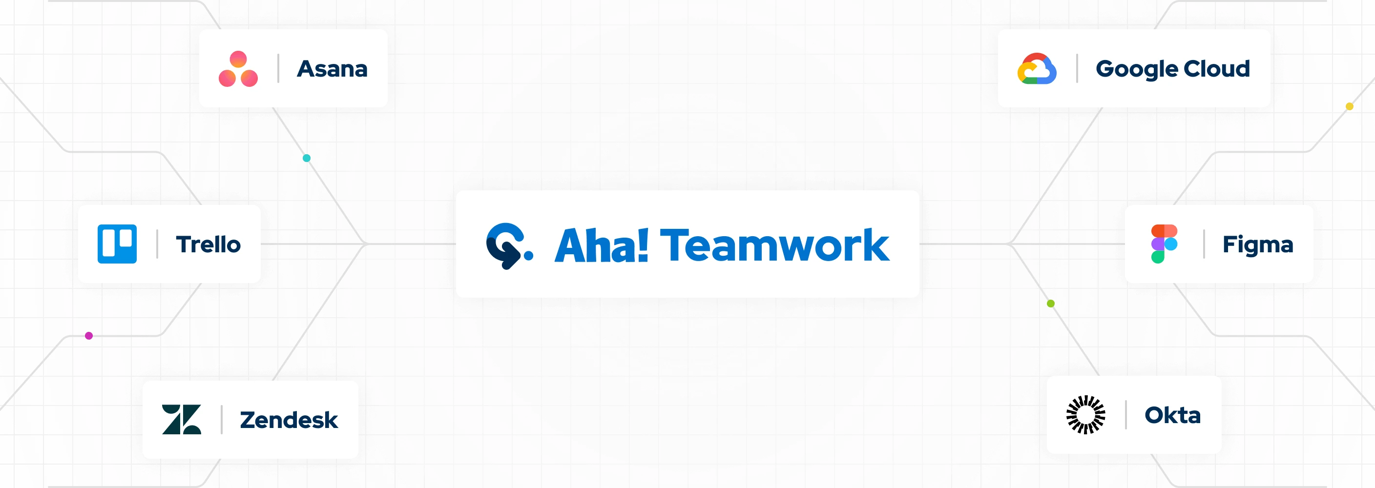 Aha-Teamwork - Integrations