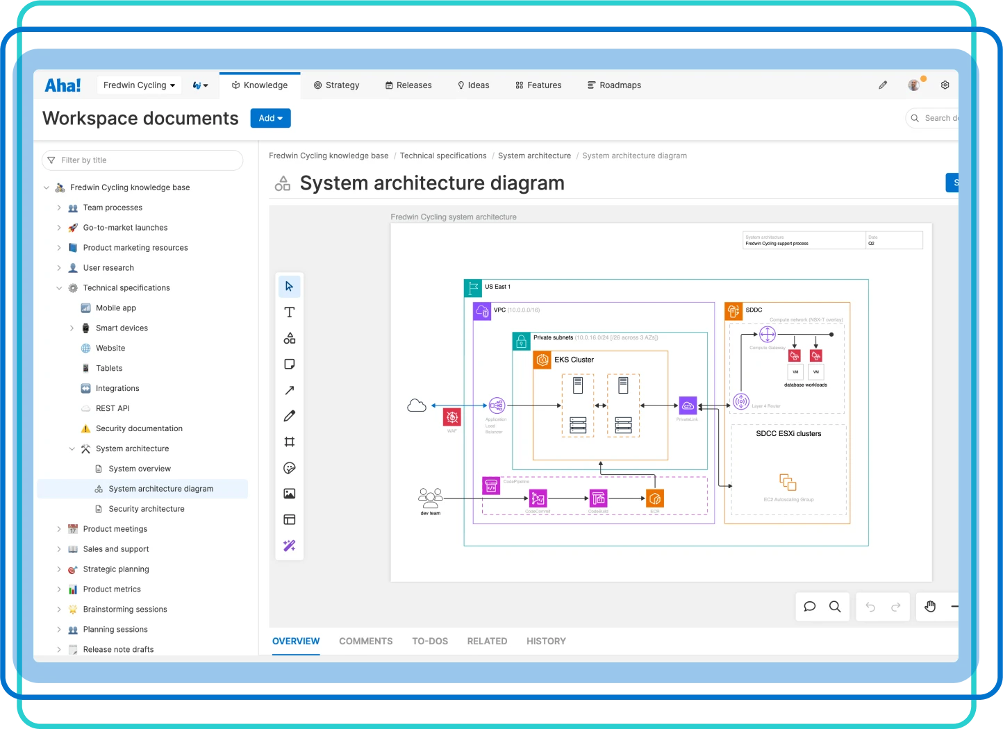 Centralize technical docs