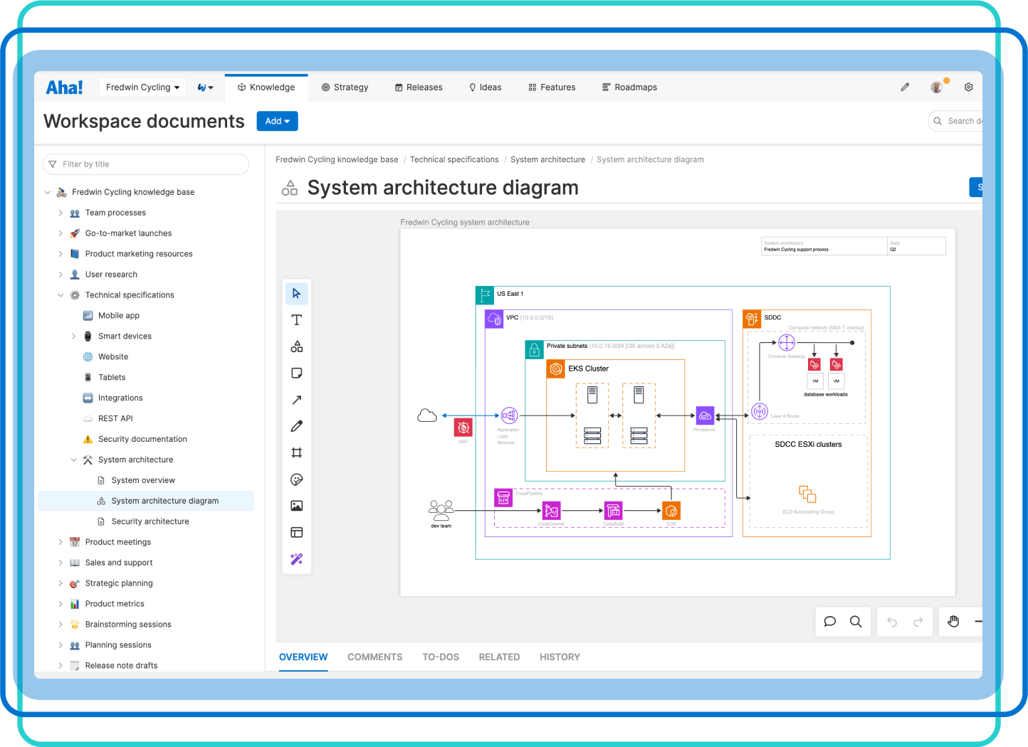 Centralize technical docs