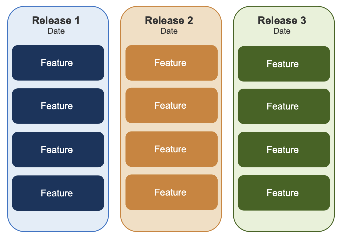 Release Roadmap PowerPoint Template