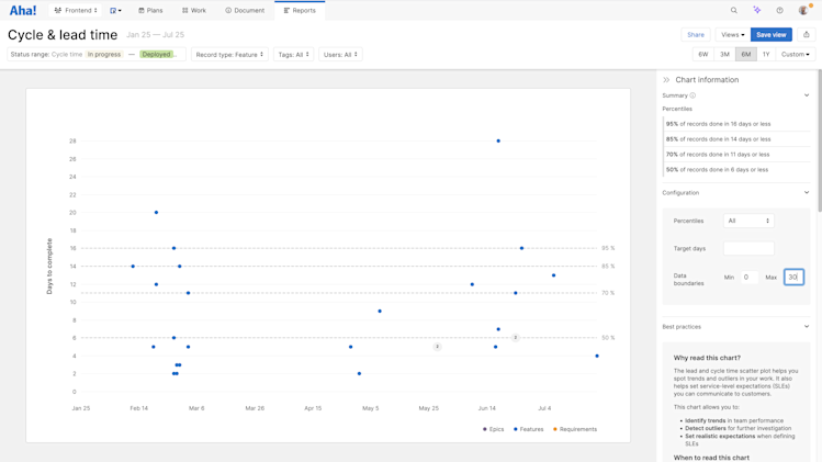 A new Best practices section in the Chart information sidebar offers helpful context and tips for interpreting your data.