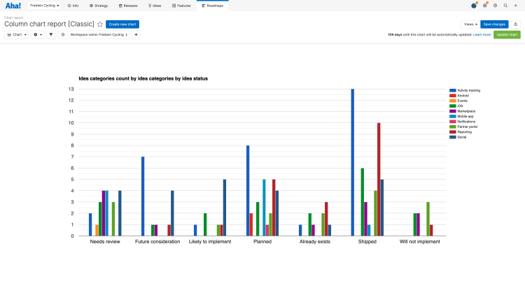 Column chart in the classic (deprecated August 2021) design.