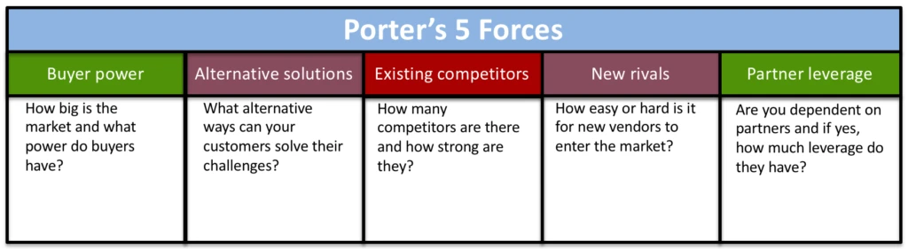 Blog - 6 Free Business Plan Templates for Product Managers - inline image