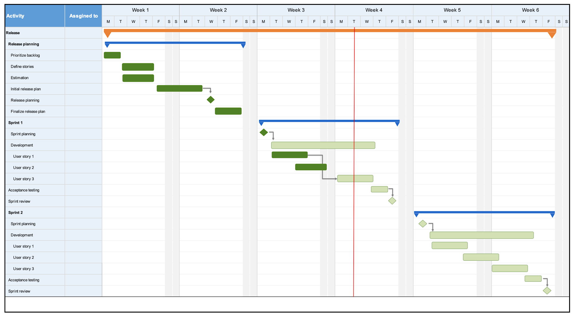 Best Gantt Chart Template from images.ctfassets.net