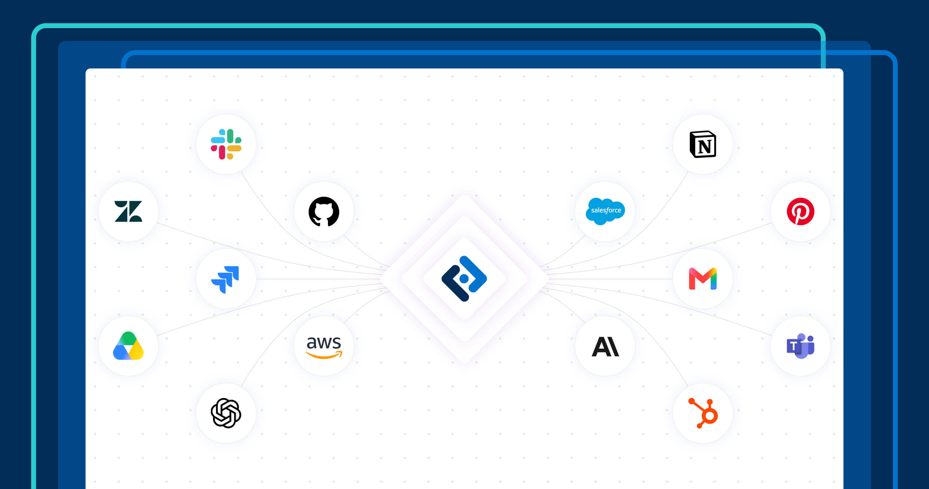 Connect AI applications created with Aha! Builder to 3,000+ tools