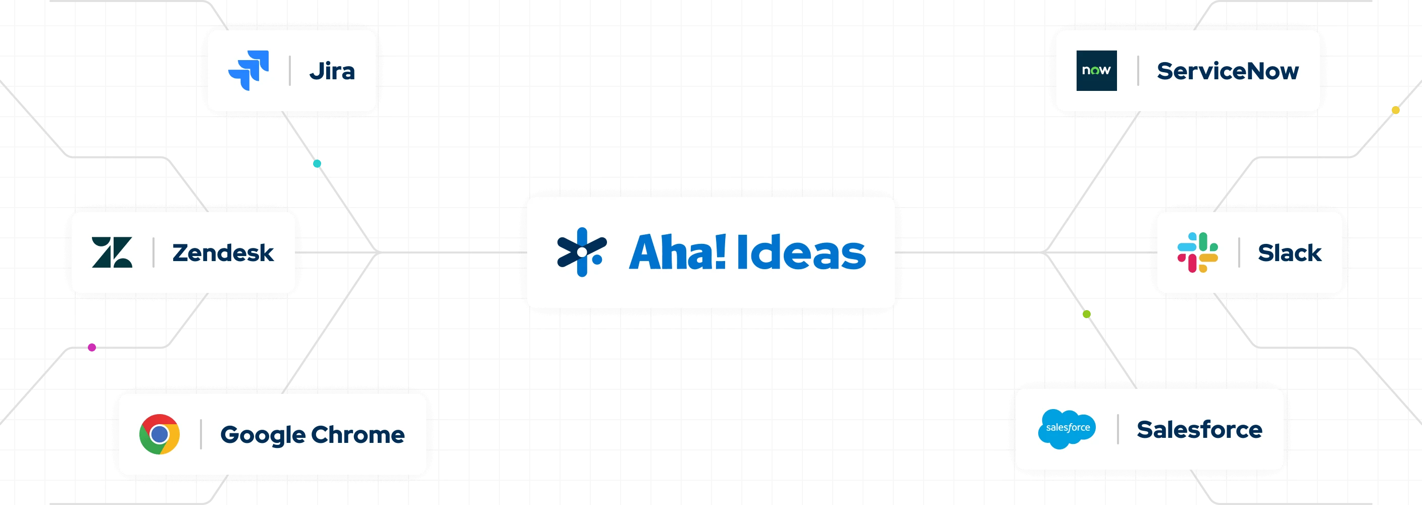 Aha Ideas integrations