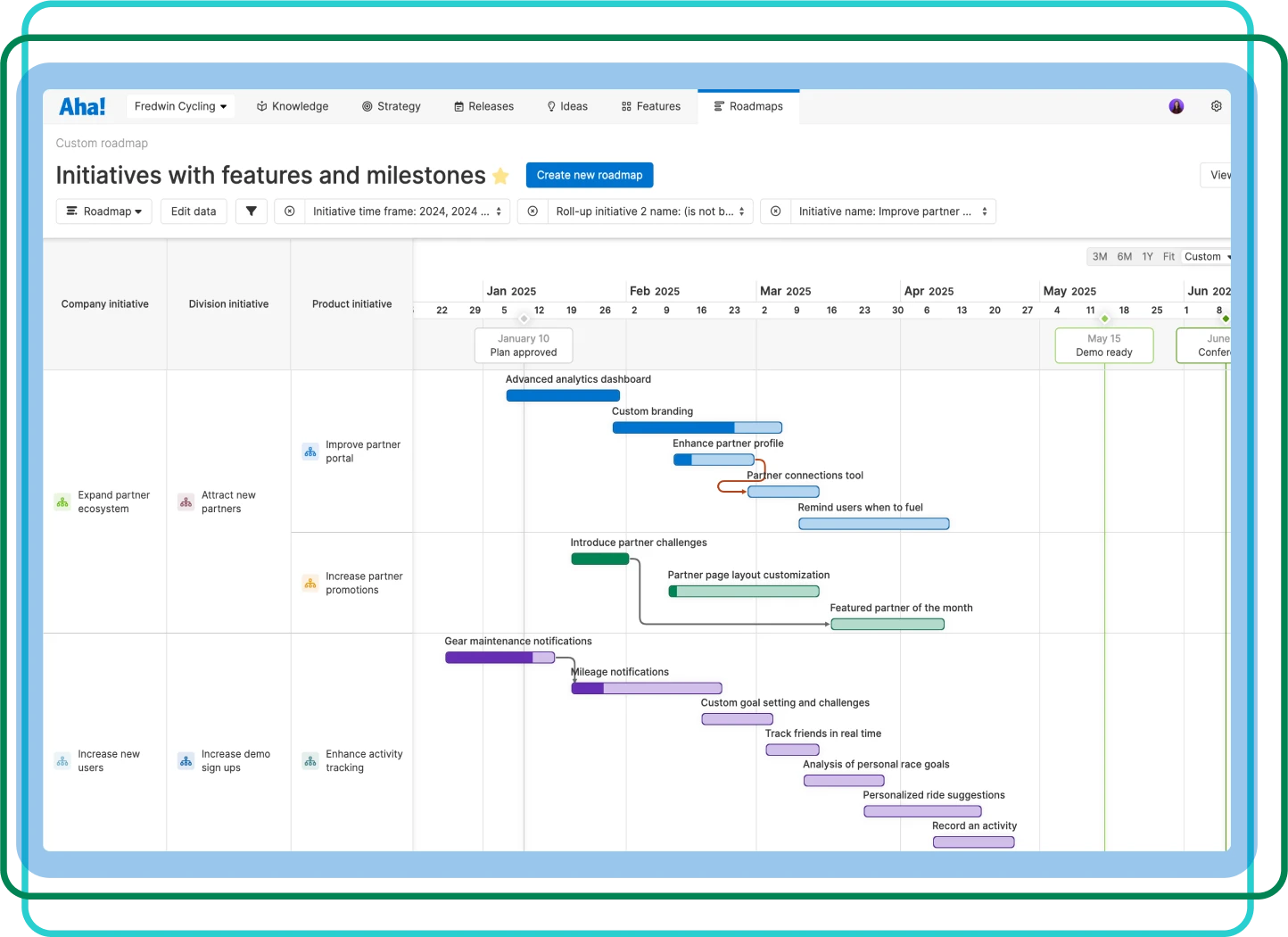 Create the right roadmap