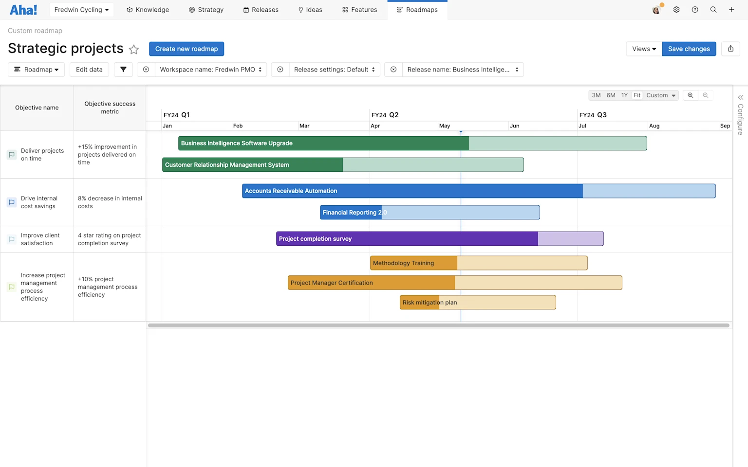 Aha! software use case — Identify delivery risks