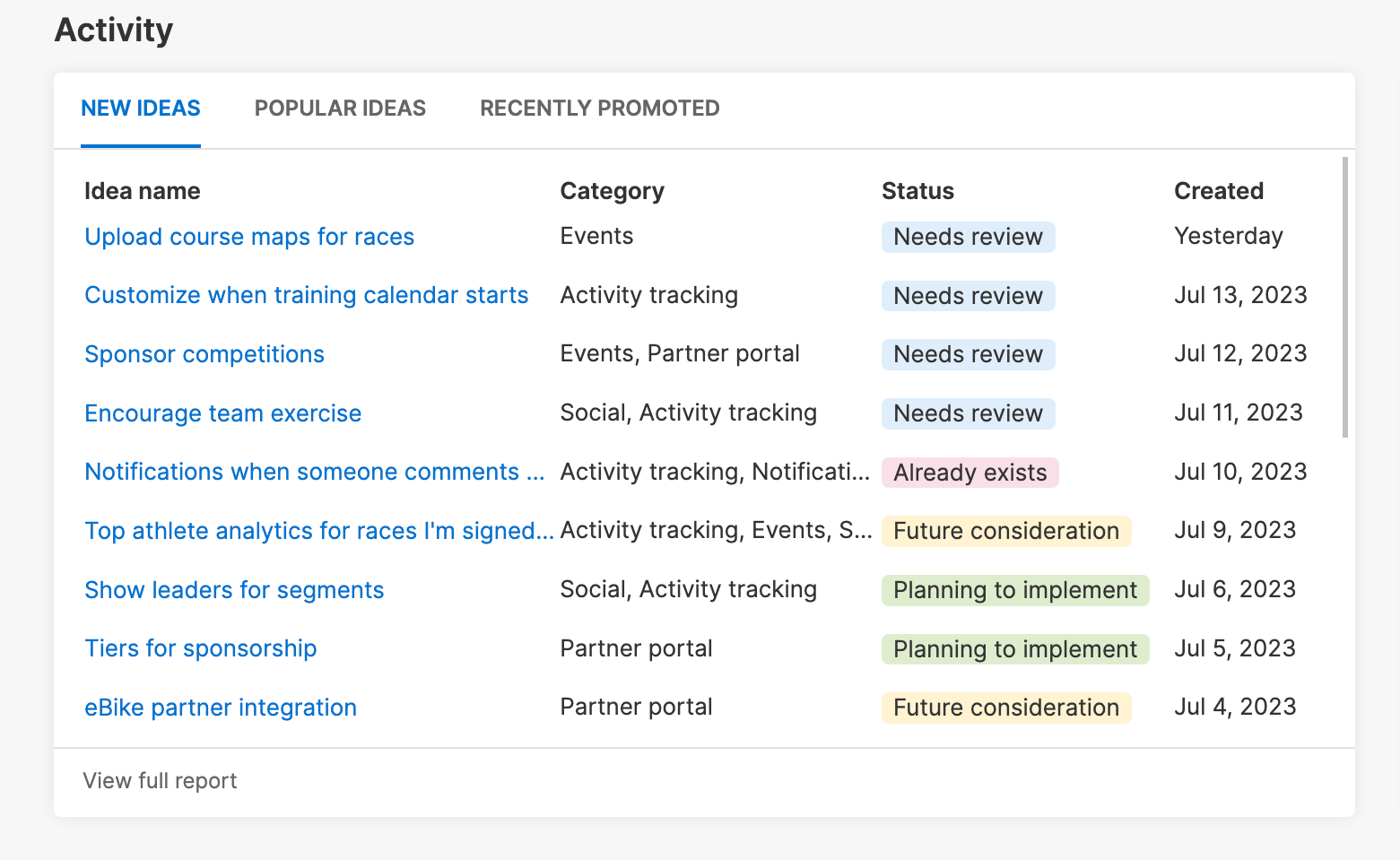 Activity section of ideas overview in Aha! Roadmaps