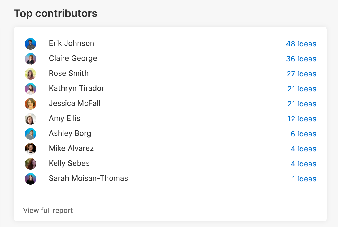 Top contributors section of ideas overview