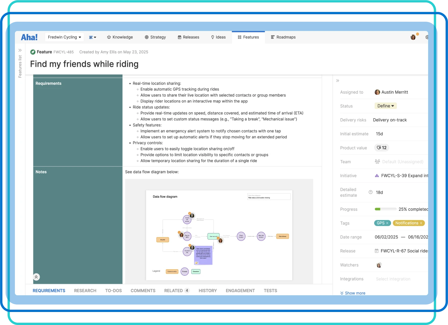 Explore — Whiteboard new concepts — Align on requirements