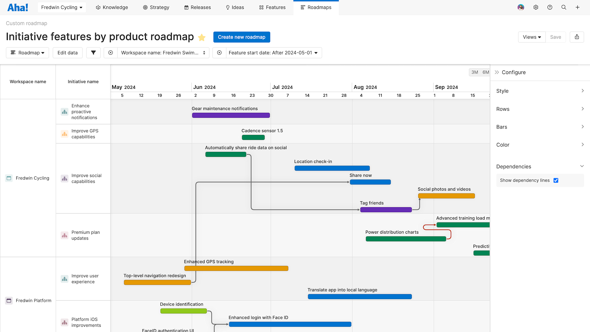 Roadmap Template With Project Dependencies HZAR