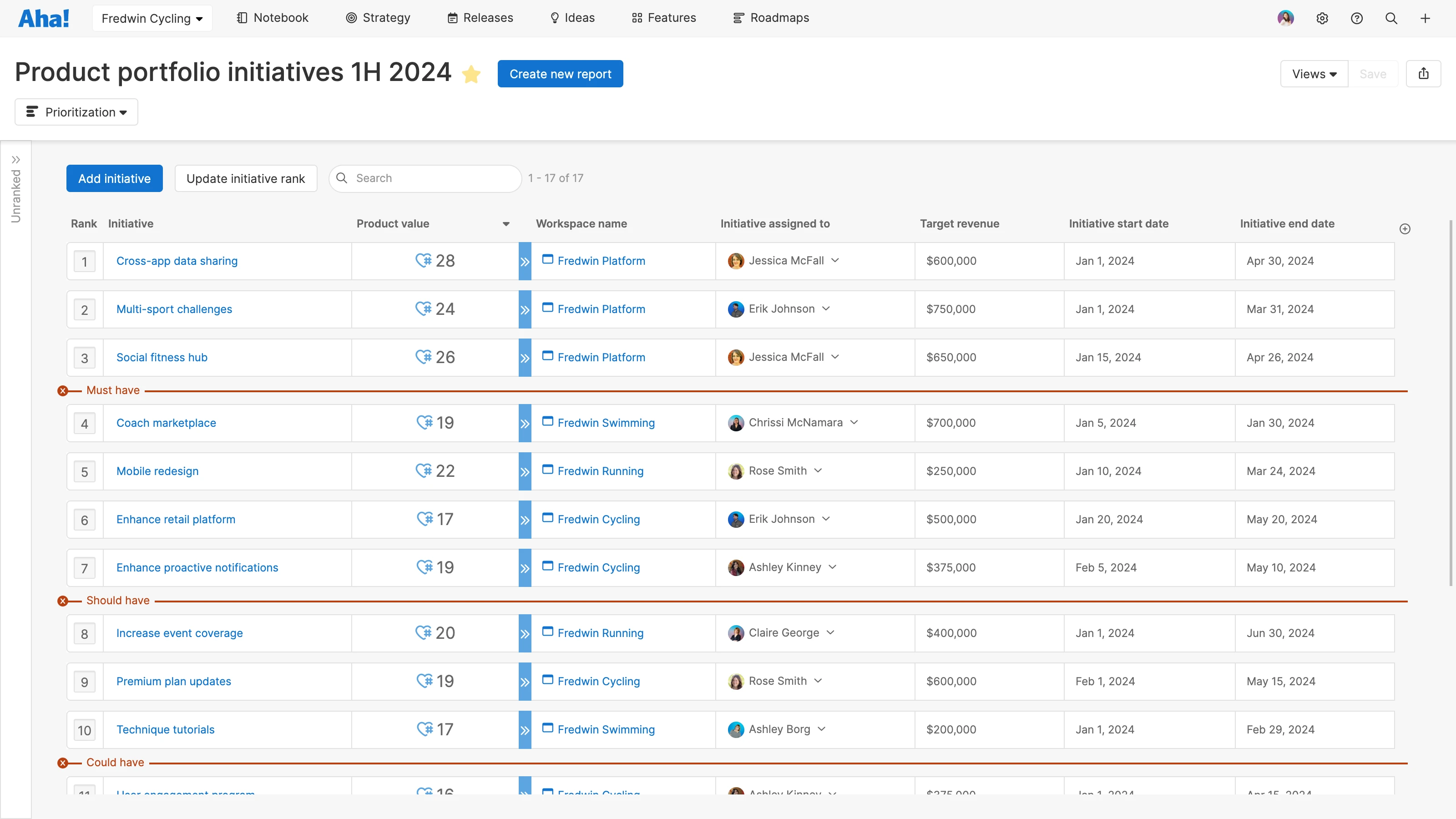 Initiatives prioritization page with multiple priority limit lines.