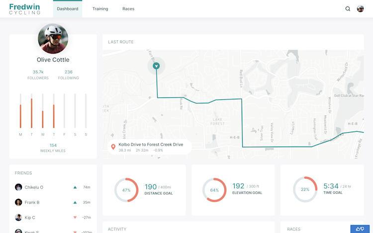 Final draft of a dashboard that started in a whiteboard