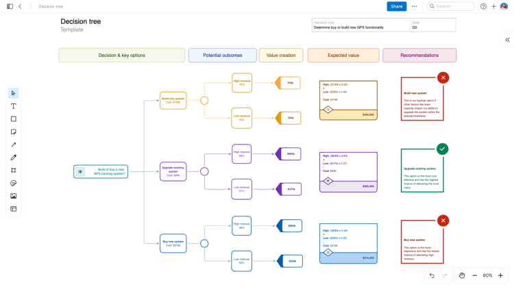 Decision tree large