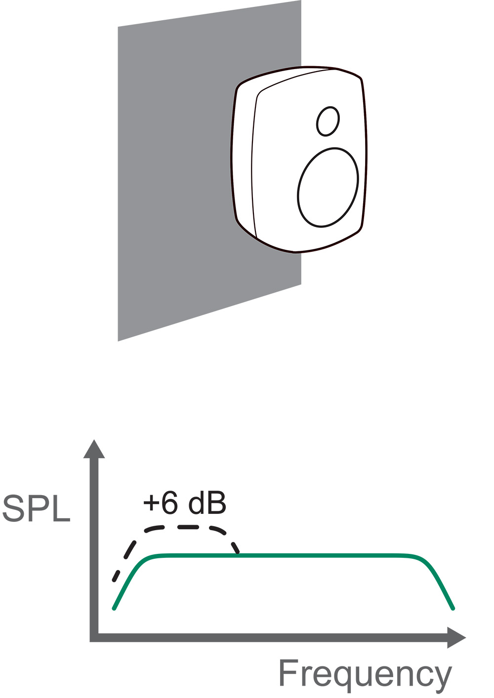 On or inwall