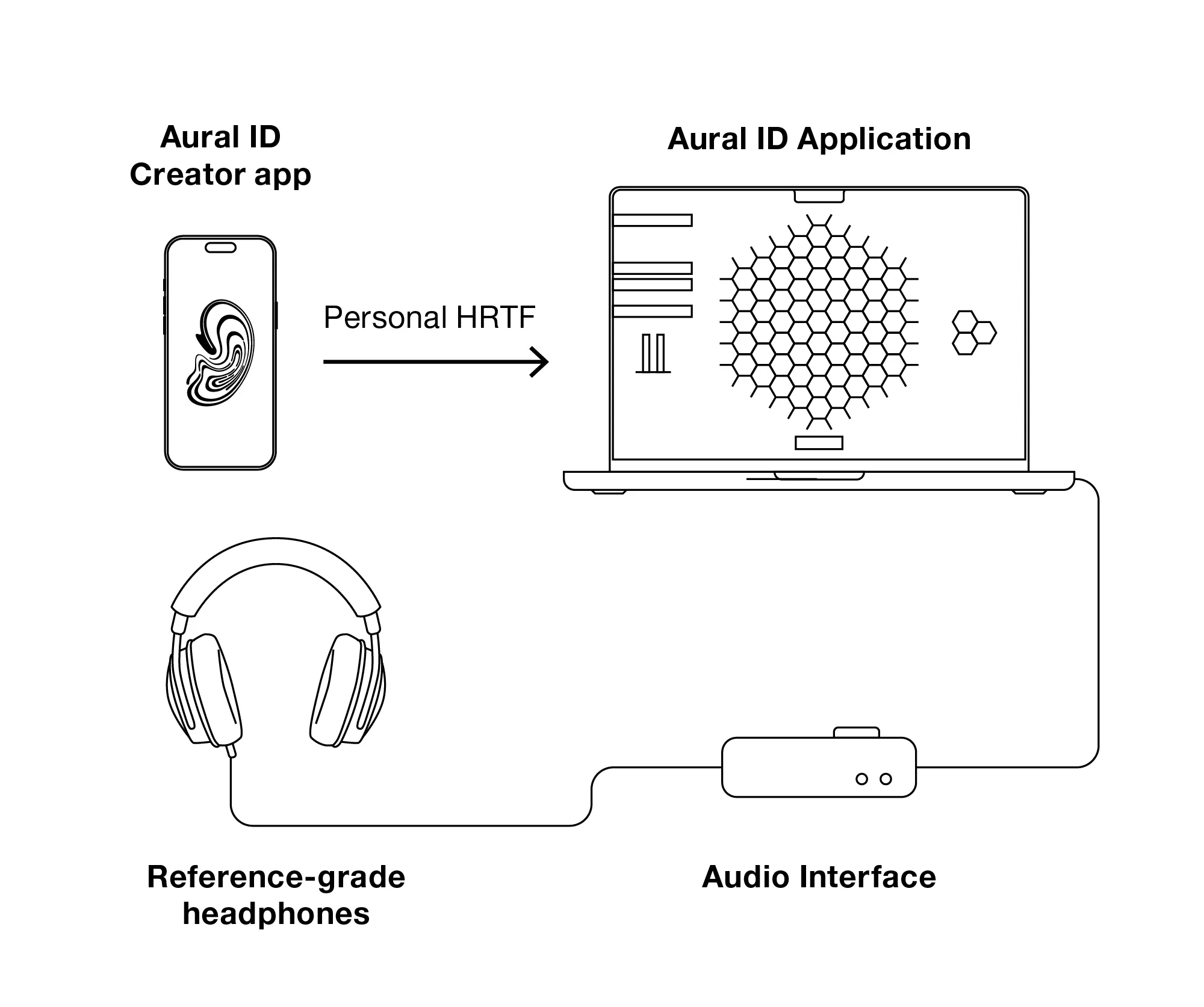 Genelec Aural ID advanced
