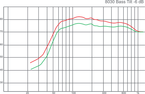 calibration-basstiltcontrol