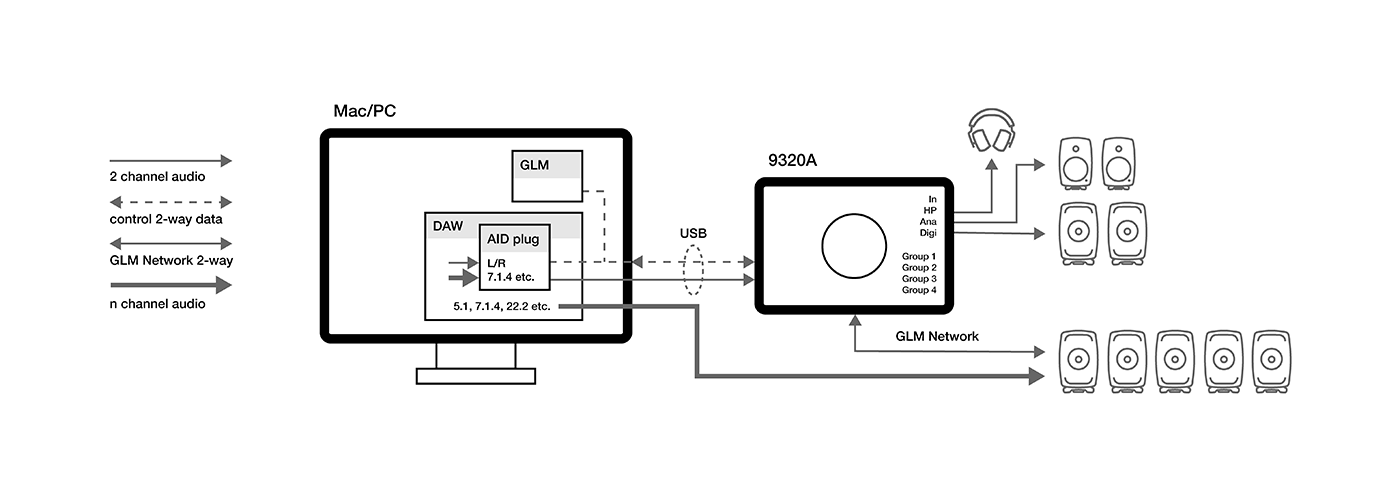 Unio Audio Monitoring Platform 9320A SAM Reference Controller - Genelec.com