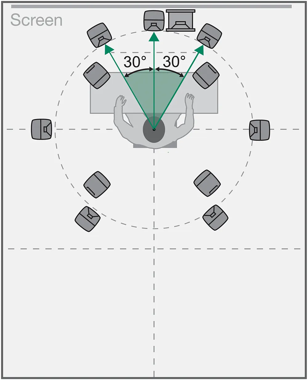 Listening area with multiple monitors