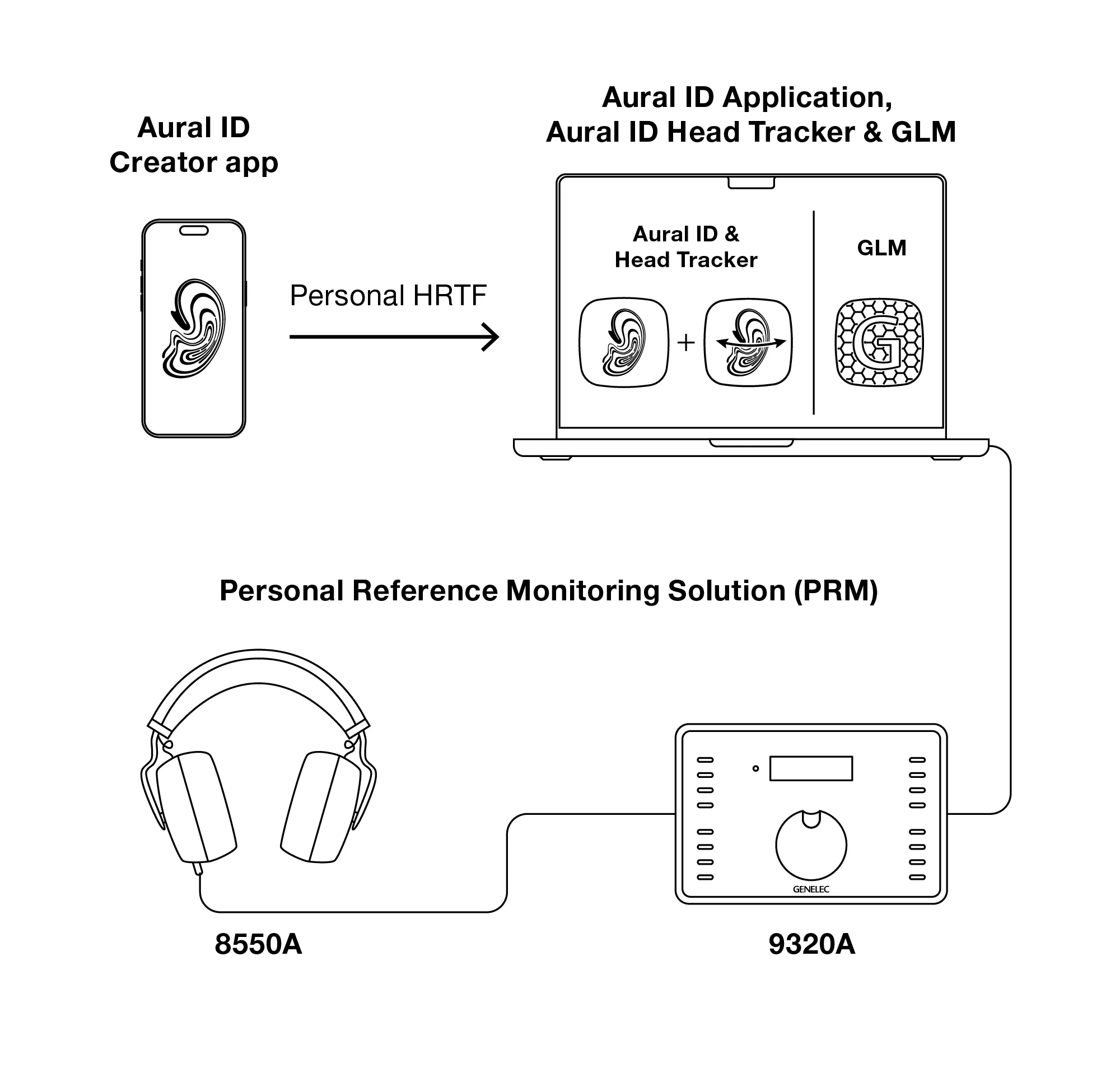 Genelec Aural ID setup ultimate
