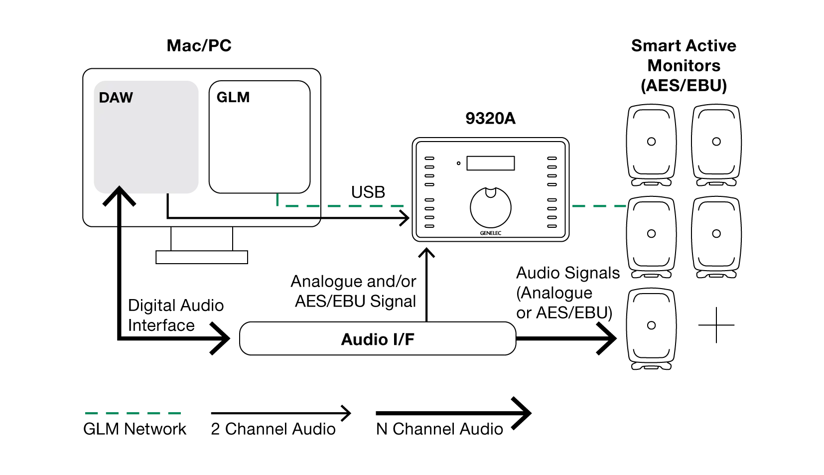 Genelec UNIO immersive setup example