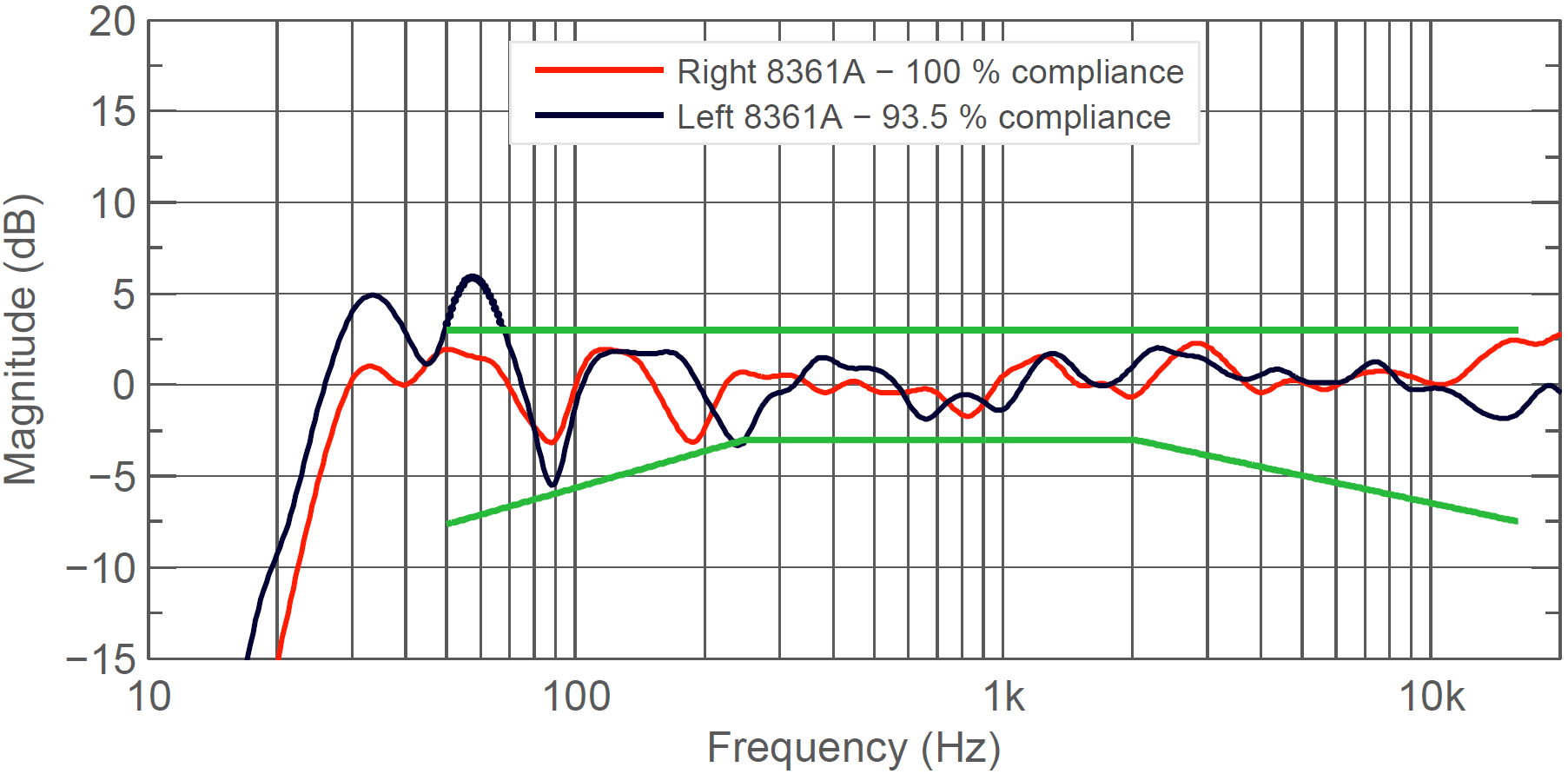 GRADE report similarity poor