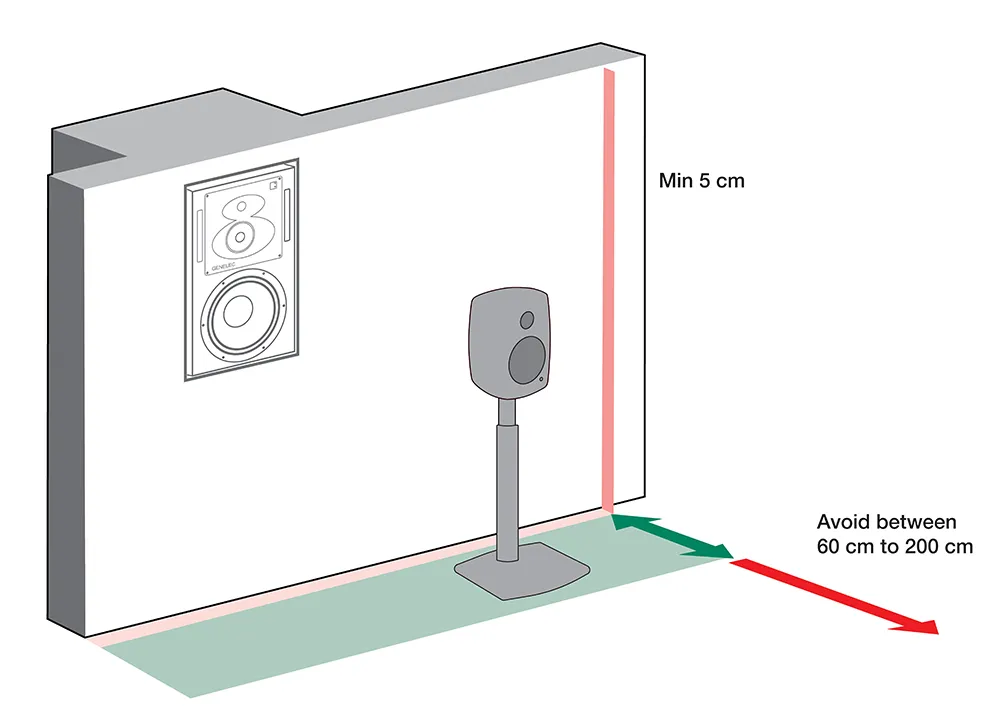 Flush mounting