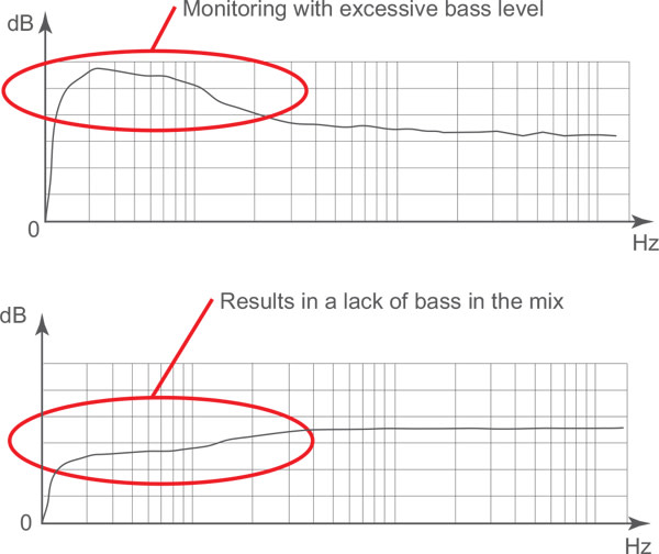 calibration-bass