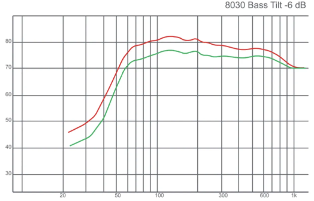 Bass tilt graph